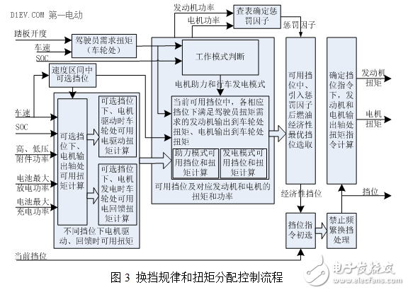 插電式混動核心技術解析：零部件價格和里程需求增加之矛盾