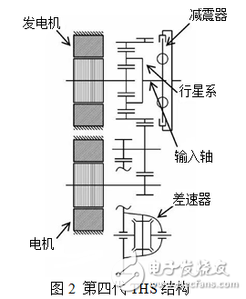 插電式混動核心技術解析：零部件價格和里程需求增加之矛盾