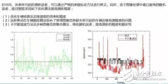 單目視覺ADAS在硬件和算法上有哪些技術原理及難點？