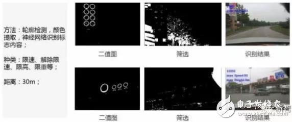 單目視覺ADAS在硬件和算法上有哪些技術原理及難點？