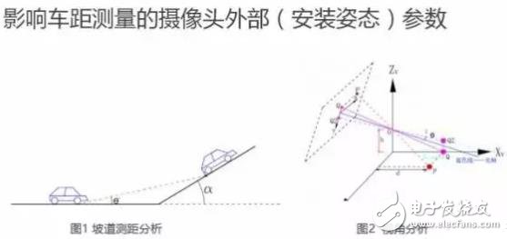 單目視覺ADAS在硬件和算法上有哪些技術原理及難點？