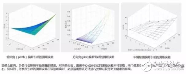 單目視覺ADAS在硬件和算法上有哪些技術原理及難點？