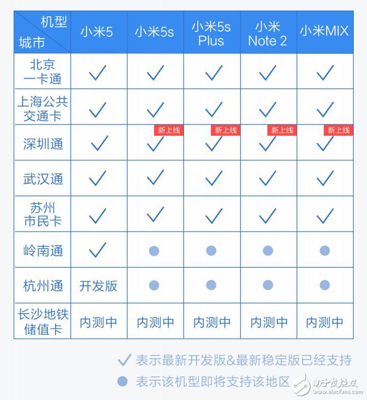 2016年MIUI8最具關注度的5個更新，看看有多貼心！