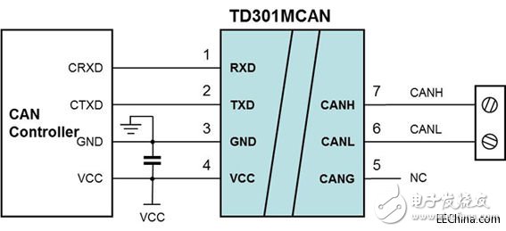 金升陽推超小體積CAN/CANFD隔離收發(fā)模塊TD-MCAN/TD-MCANFD系列
