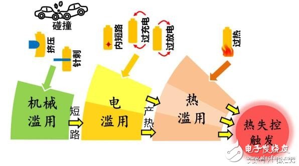 看完這5點 秒變電動汽車安全專家