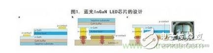 藍光InGaN LED芯片的設計