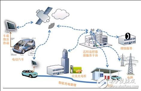 【干貨】電動汽車充換電設施仿真與規劃技術