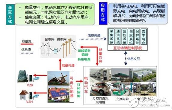 【干貨】電動汽車充換電設施仿真與規劃技術