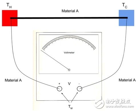 熱電偶：基本原理與設(shè)計(jì)要點(diǎn)