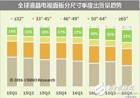 夏普廣州10.5代IGZO面板項目以610億簽約