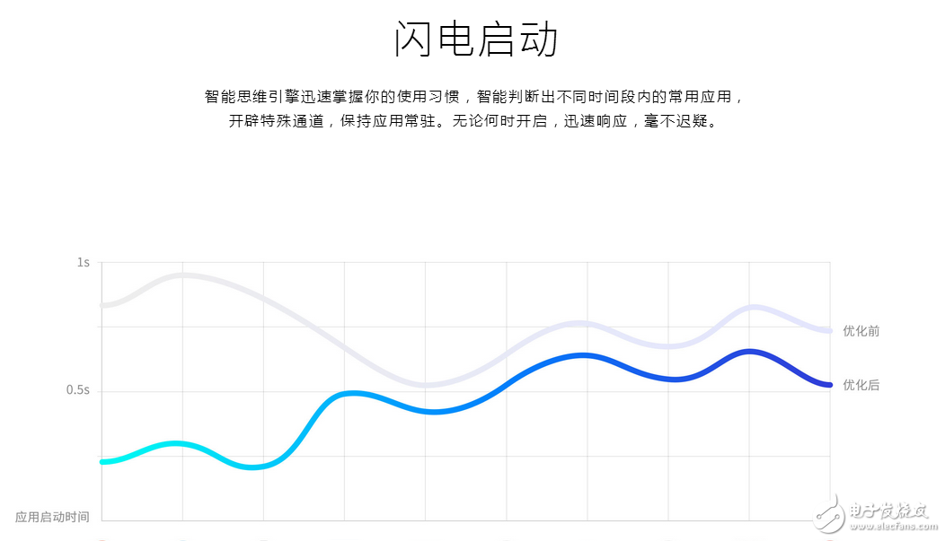 來(lái)我們看看魅族flyme 6的改變，怎么看怎么喜歡