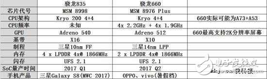 CES 2017即將開幕！驍龍835處理器重點亮相，小米6或全球首發！