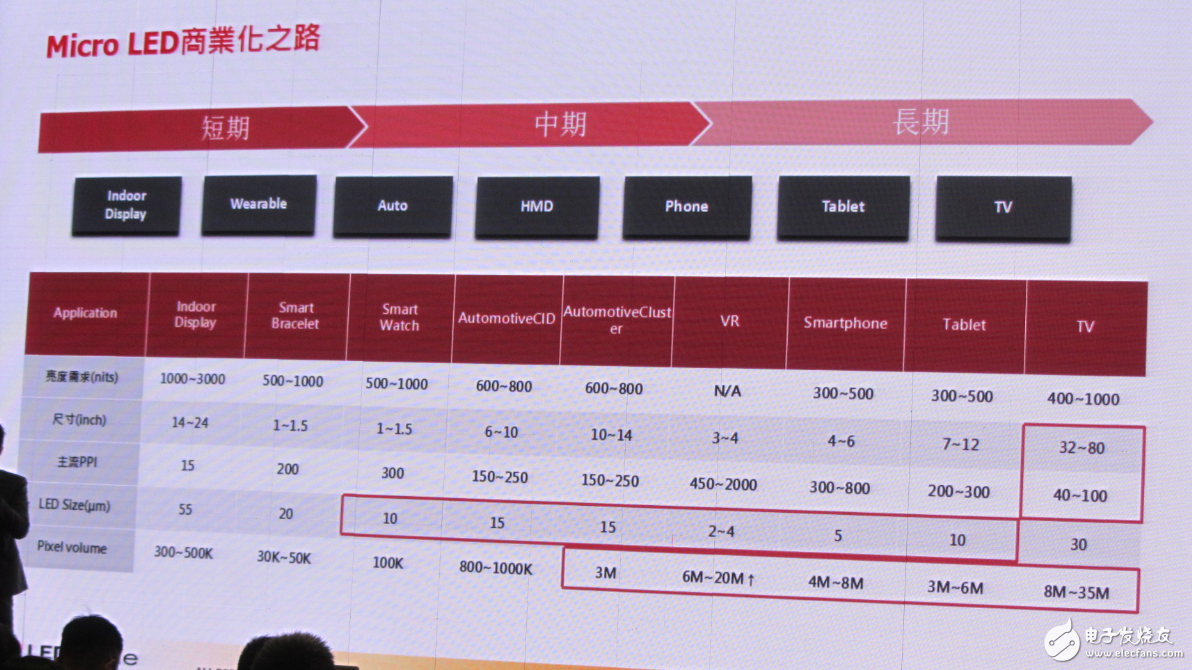 LED行業重新洗牌 中國LED廠商如何迎接新變化