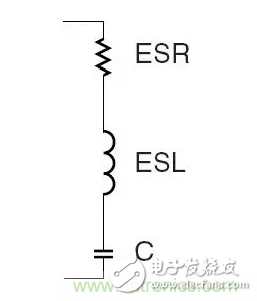 從儲能、阻抗兩種不同視角解析電容去耦原理