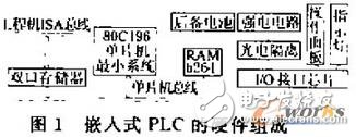 機床數控系統中嵌入式plc的設計