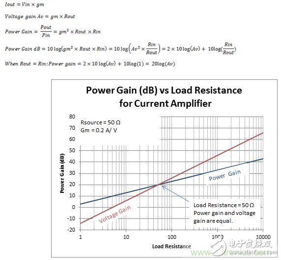 如何確定射頻系統中的功率增益和電壓增益？