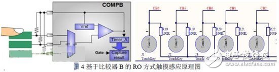 無線智能LED照明系統(tǒng)的設計