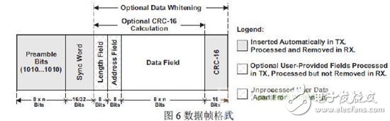 無線智能LED照明系統(tǒng)的設計