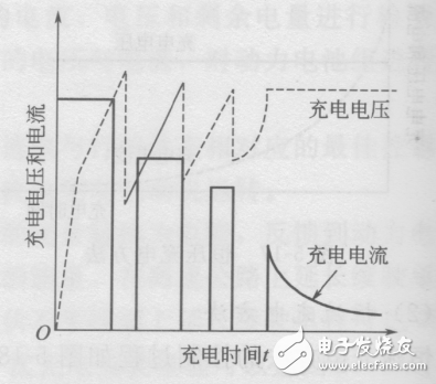 電動汽車價格及圖片