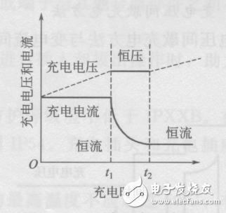 電動汽車價格及圖片