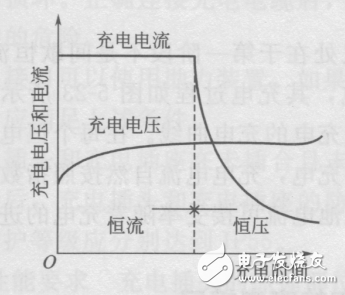 電動汽車價格及圖片