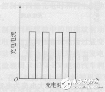 電動汽車價格及圖片