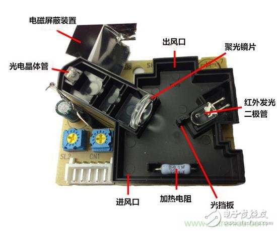 空氣凈化器中空氣質量傳感器的作用