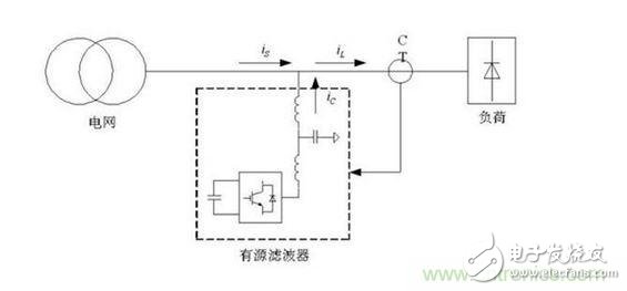有源濾波和無源濾波的優缺點以及應用與影響