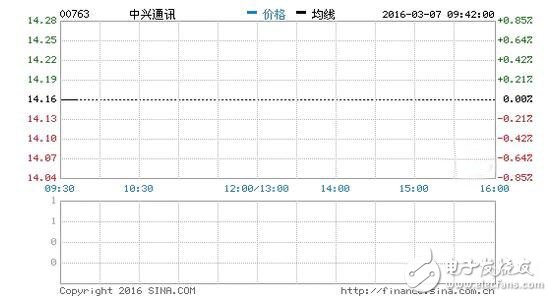 作為民族企業(yè)，如何理性評價中興制裁事件？