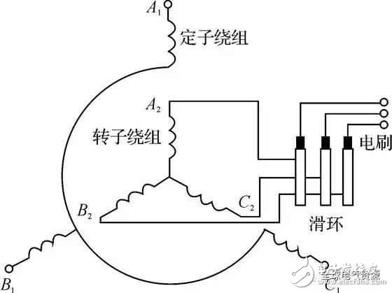 異步電動機的工作原理與結構