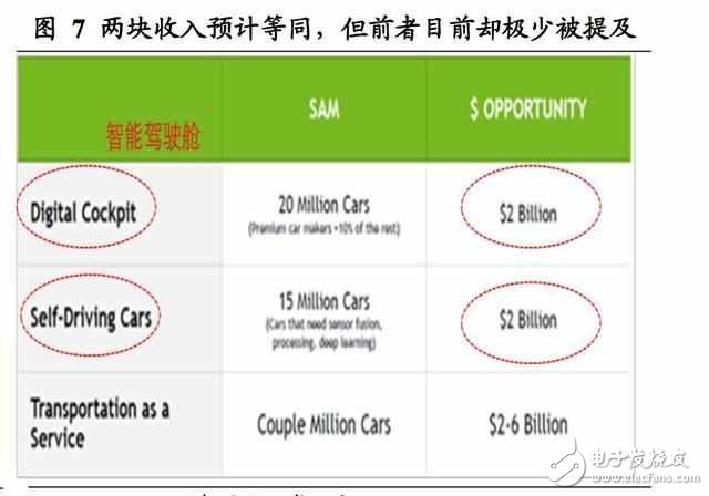 汽車智能駕駛艙深度報告：人機交互正如智能手機前夜的“諾基亞”