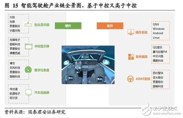 汽車智能駕駛艙深度報告：人機交互正如智能手機前夜的“諾基亞”