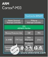 詳解ARM Cortex-M33處理器：性能/功耗/安全的最佳平衡