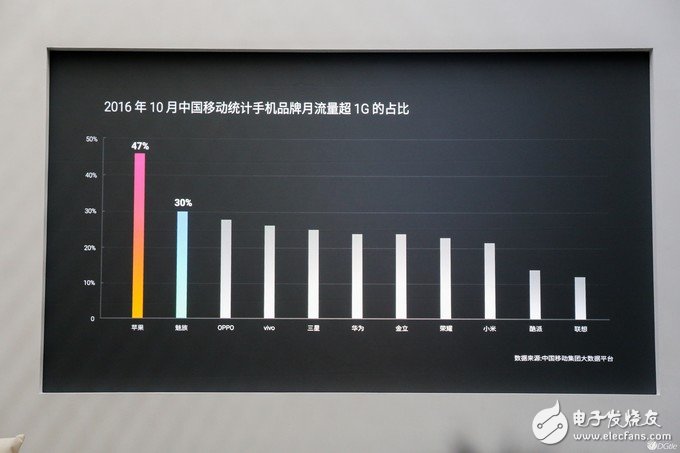 魅族2016：和高通達成了和解 實現從虧損 10 億到盈利大逆轉