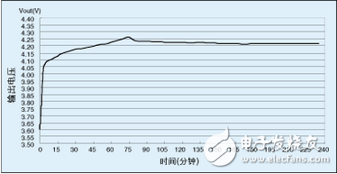 基于MCU設(shè)計(jì)的離線鋰電池充電器