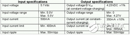 基于MCU設(shè)計(jì)的離線鋰電池充電器