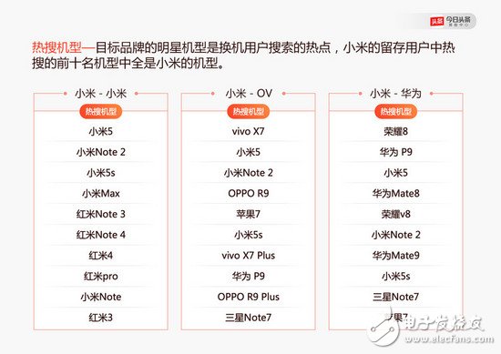 OPPO、vivo 怎么就崛起了？小米的問題出在哪里了？