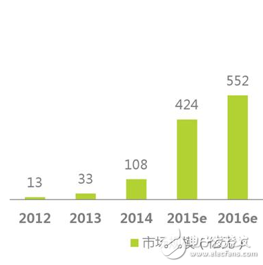 歷經轉折的智能硬件，2017年會卷土重來嗎？