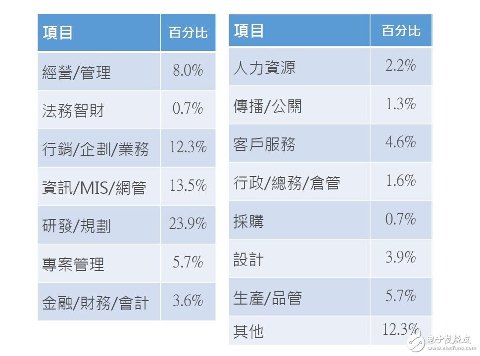 2017數碼轉型預言：大數據分析X物聯網X人工智能