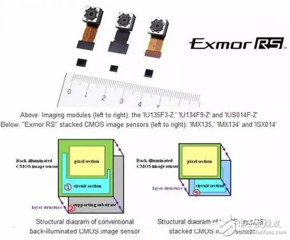 堆棧式CMOS