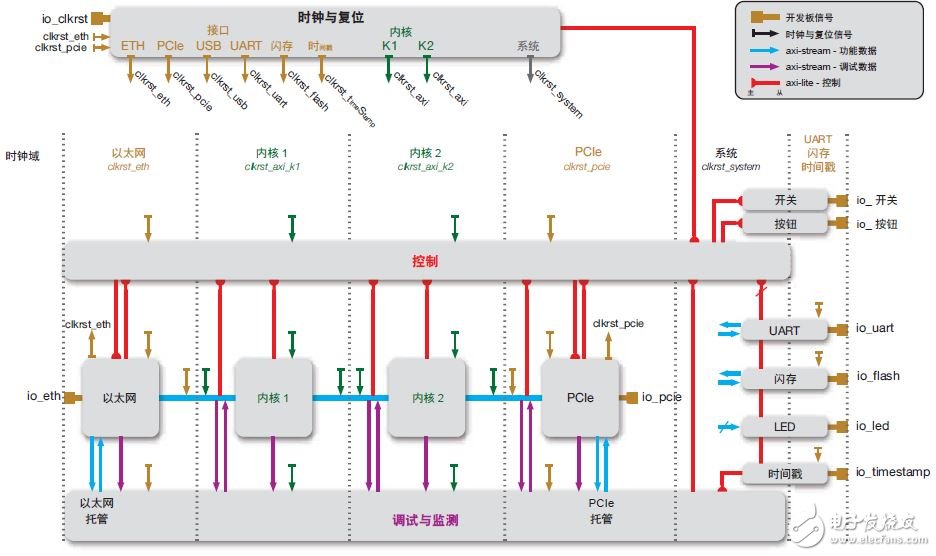 QuickPlay迅速構建基于 FPGA 的高效應用