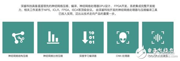 【圖文】賽靈思5年轉型見成效，F(xiàn)PGA成超級數(shù)據(jù)中心主流應用