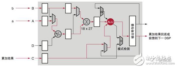 【圖文】賽靈思5年轉型見成效，F(xiàn)PGA成超級數(shù)據(jù)中心主流應用