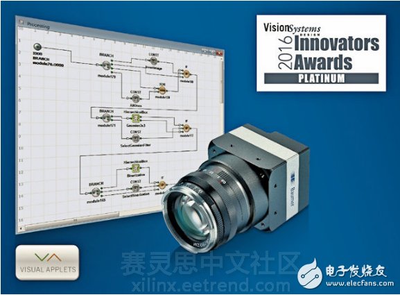 圖Baumer intelligent LX VisualApplets industrial camera