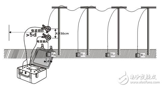 接地電阻的多種測量方法