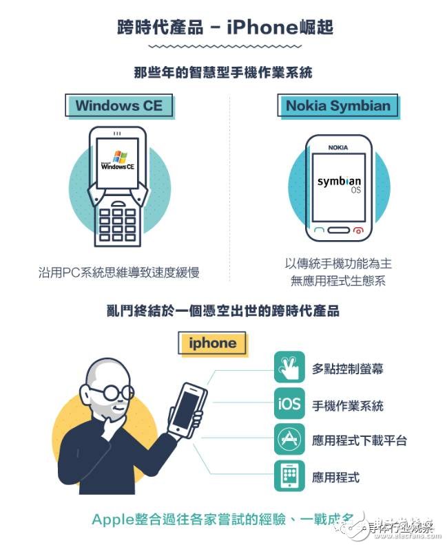 從1G到5G，不能錯過的通信標準變遷史回顧