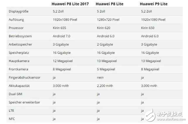 華為P8 Lite 曝光：外觀像榮耀8 定位青年