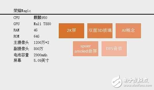 華為榮耀magic主打未來智慧系統，這才是智能手機的未來？