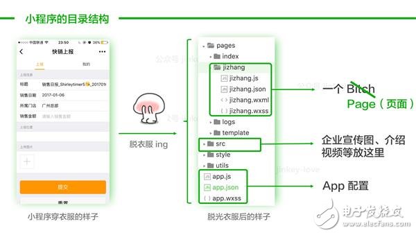 微信小程序1萬字實操指南 感覺成本不會很高！