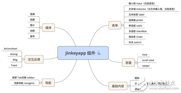 微信小程序1萬字實操指南 感覺成本不會很高！